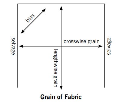 Grain of Fabric Chart