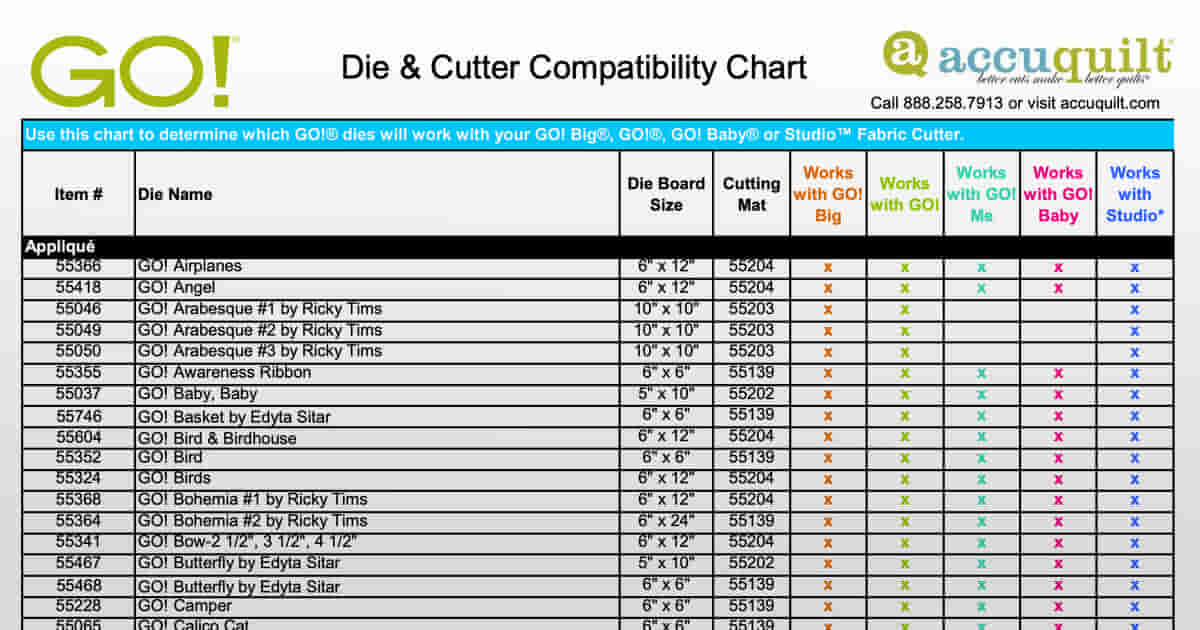 GO! Die and Cutter Compatibility Chart - AccuQuilt